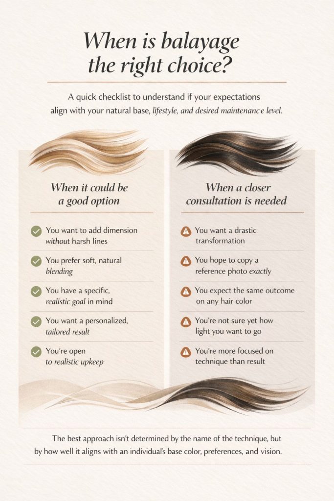 Checklist showing when balayage is the right choice based on natural base, desired result, maintenance level, and realistic expectations