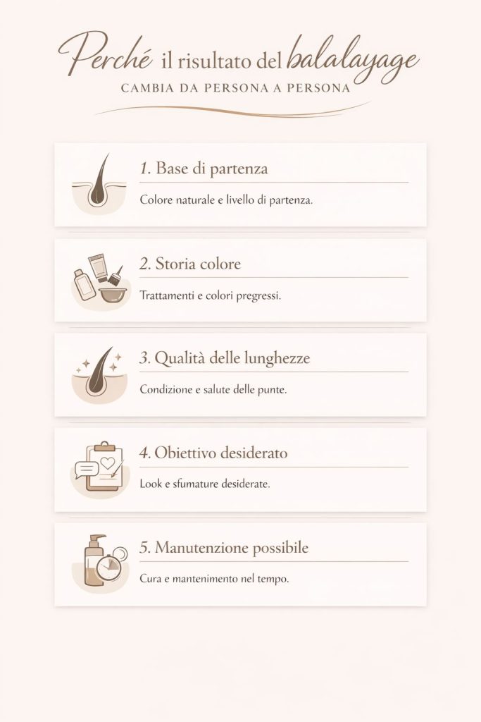 Infografica sui fattori che influenzano il risultato del balayage e le aspettative realistiche