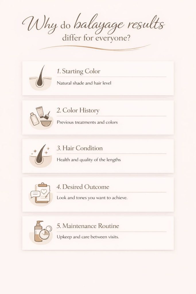 Infographic about factors that influence balayage results and realistic expectations